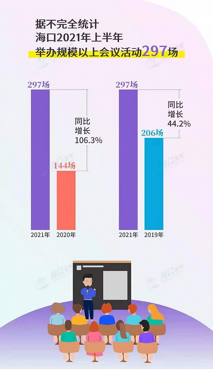 2021下半年，这些大型会展活动将在海口举办