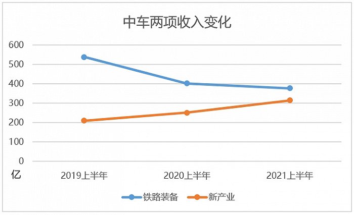 制图：唐俊