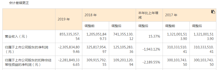 “郑爽偷逃税背后主角遭重罚，影视黑马北京文化为何崩了？