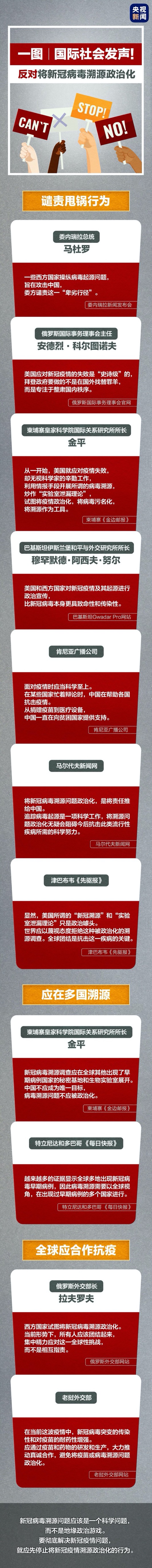 一图丨国际社会发声！反对将新冠病毒溯源政治化