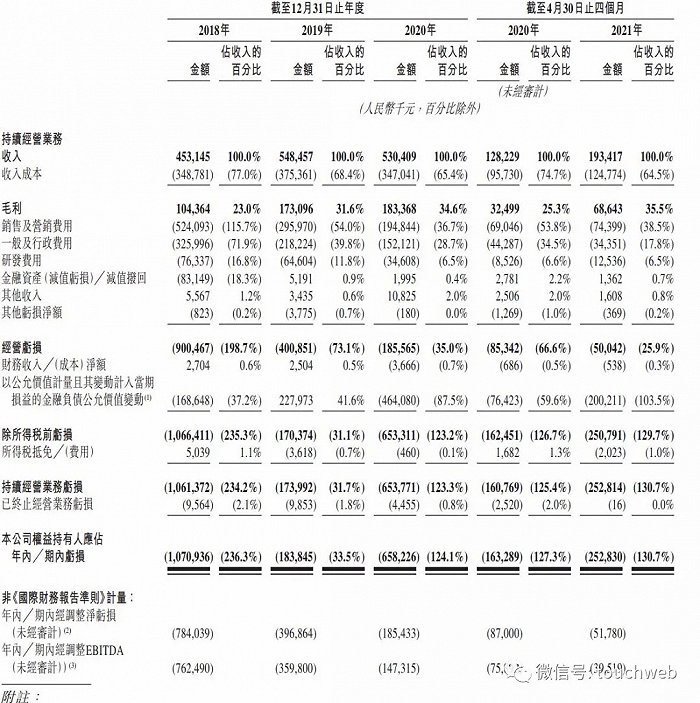 快狗打车冲刺港股：年营收5.3亿，淘宝与菜鸟为股东