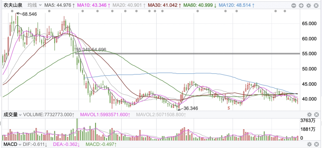 重回中国首富！钟睒睒半年身家大增40亿，农夫山泉毛利率61%休闲区蓝鸢梦想 - Www.slyday.coM