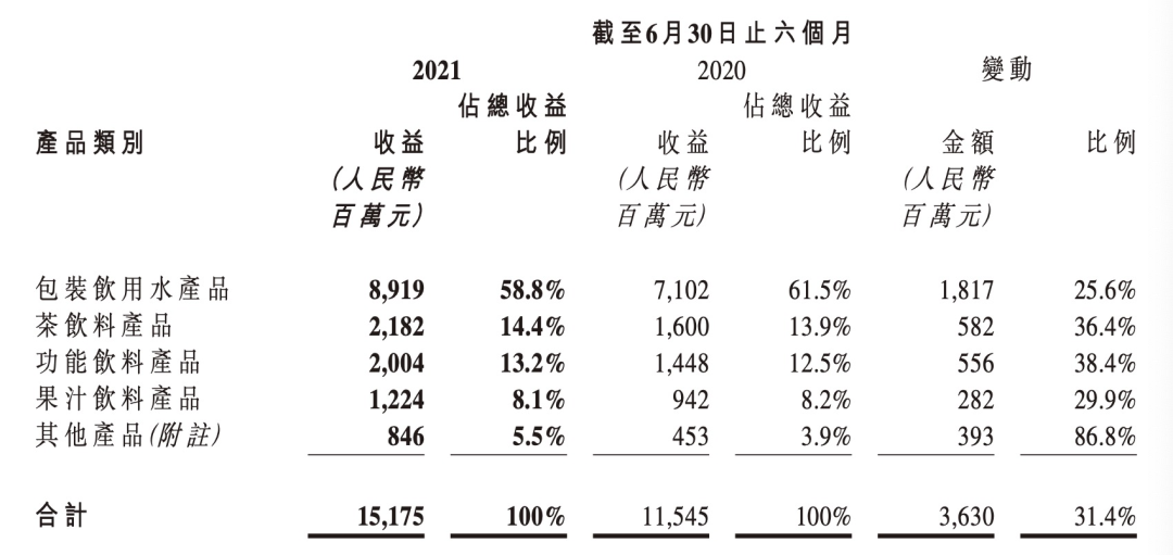 重回中国首富！钟睒睒半年身家大增40亿，农夫山泉毛利率61%休闲区蓝鸢梦想 - Www.slyday.coM