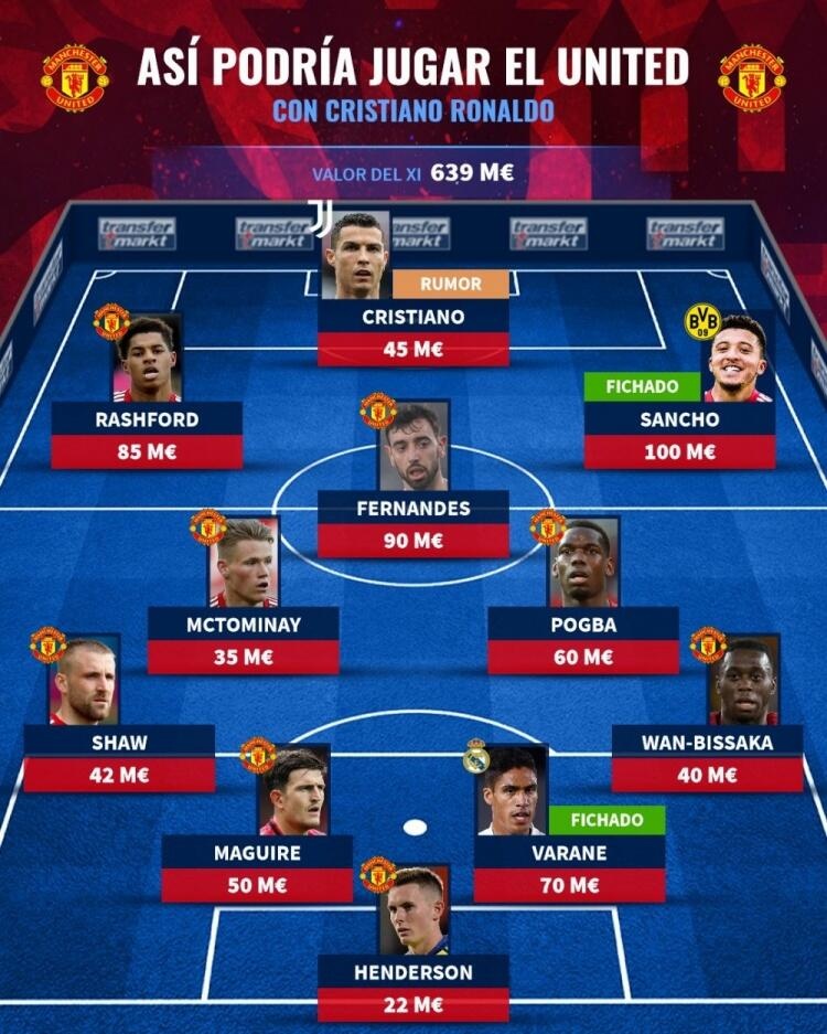 新赛季曼联阵容:c罗领衔,b费搭档博格巴,瓦拉内马奎尔坐镇后场