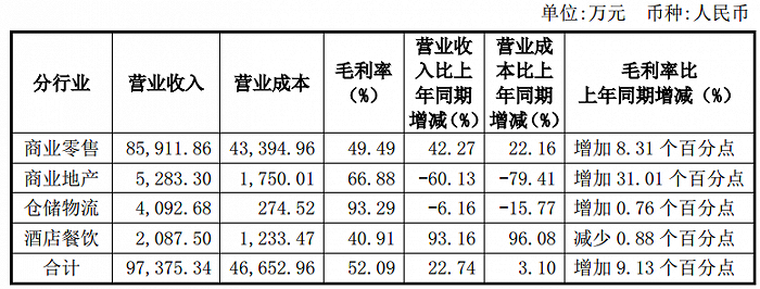 图片来源：东百集团2021年半年度主要经营数据公告