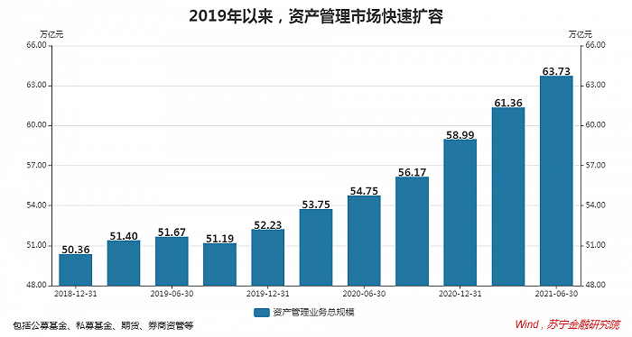 财富管理已成黄金赛道，这些板块将受益