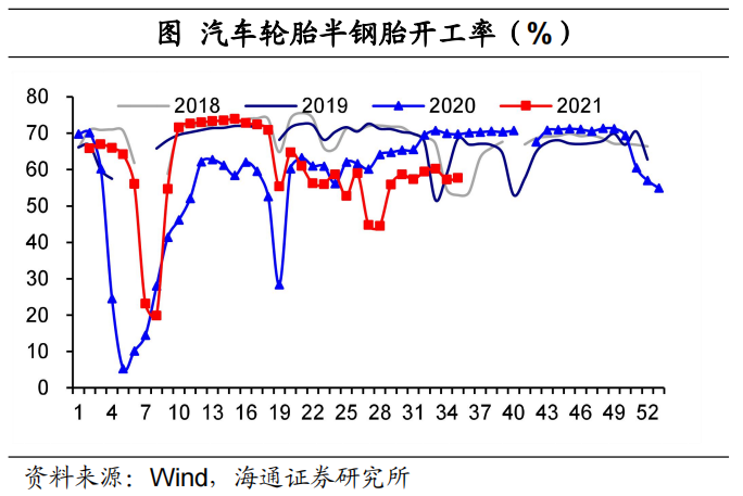 我国需求的变化对GDP的影响_宏观经济宏观周报:本轮疫情对国内工业品需求影响或较小