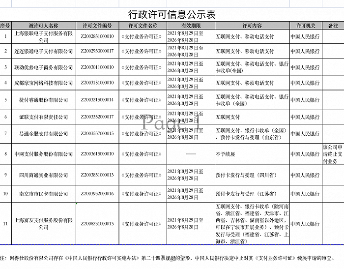 央行：中止审查得仕股份有限公司《支付业务许可证》续展申请