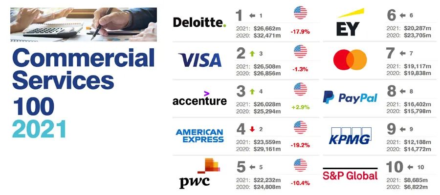 2021男裤品牌排行榜_2021台湾地区25大国际品牌排行榜