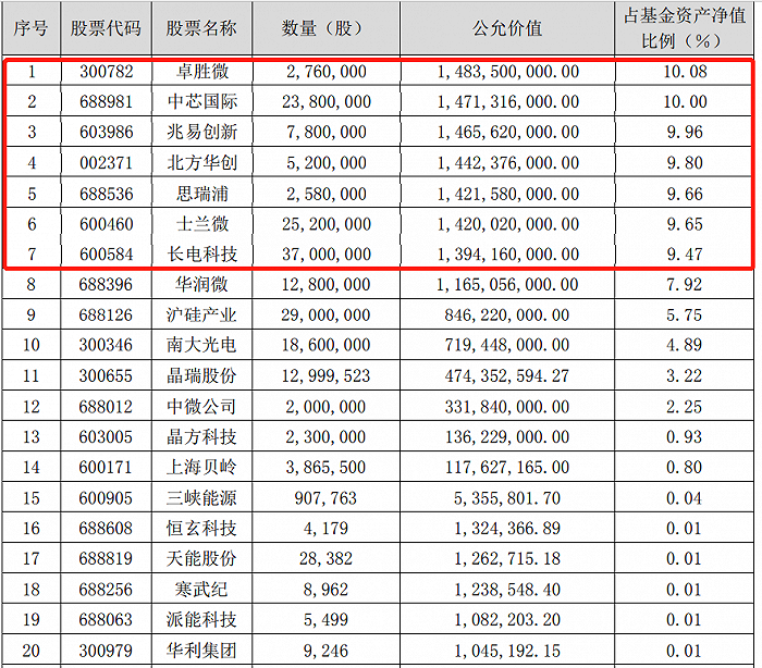 迷操作！规模近150亿的银河创新成长，花1500万买了153只股……