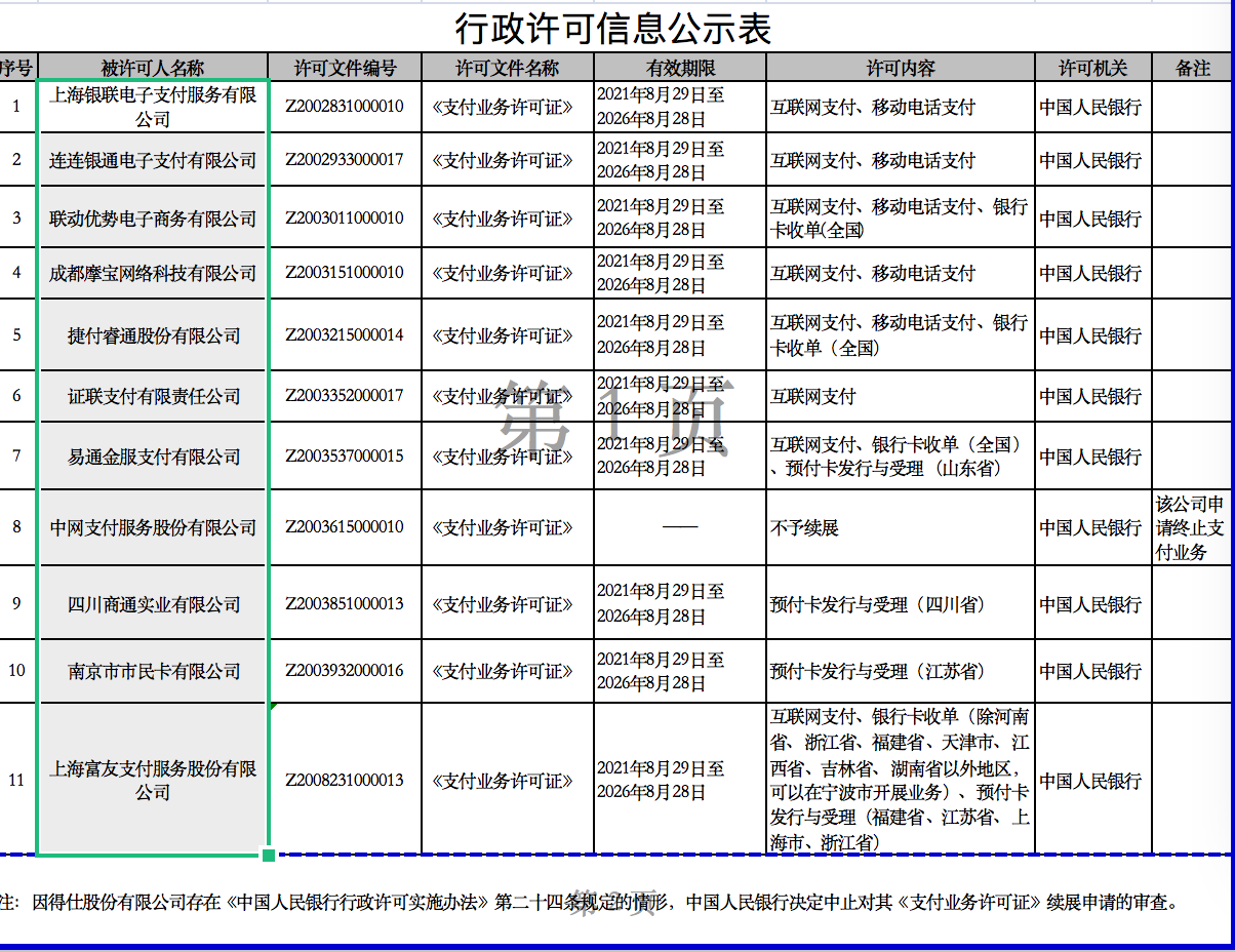 第二批支付牌照续展结果：10家通过，得仕股份被中止审查