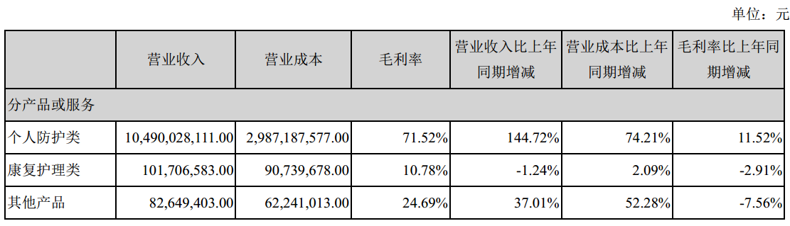 图片来源：英科医疗2021年半年度报告