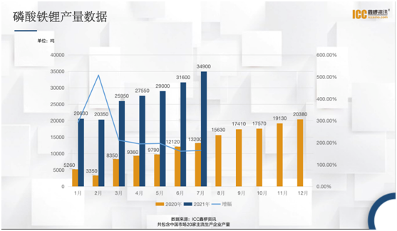 特斯拉宣布美国用户可选中国磷酸铁锂电池