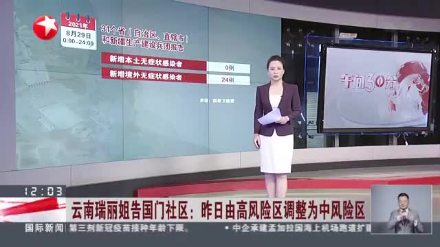 云南瑞丽姐告国门社区:昨日由高风险区调整为中风险区