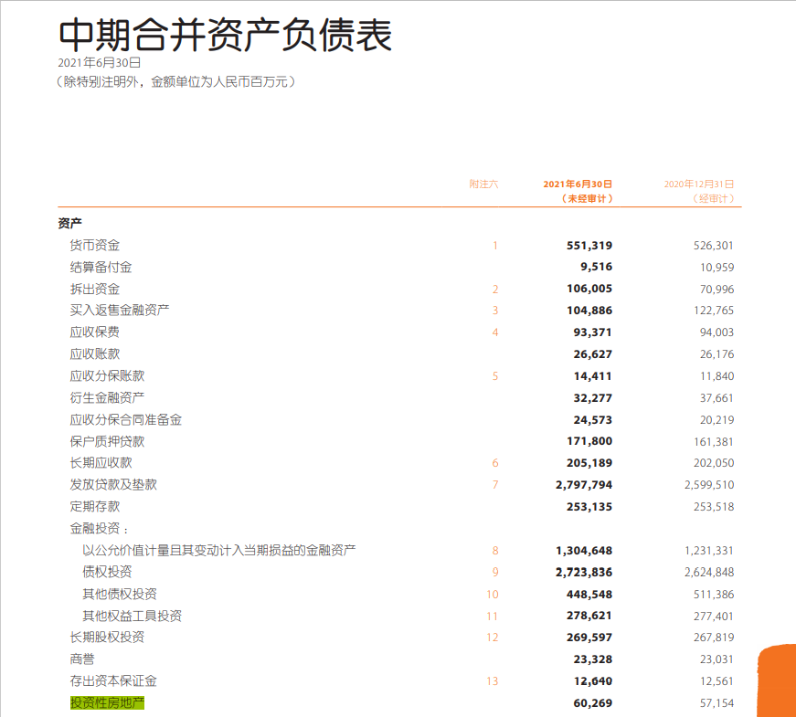中国平安投资房地产遭银保监会调查 客服称无权答复(图2)