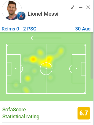 梅西巴黎首秀数据:6.7分高于内马尔 30分钟0射门0突破 3次被犯规休闲区蓝鸢梦想 - Www.slyday.coM 梅西巴黎首秀数据:6.7分高于内马尔 30分钟0射门0突破 3次被犯规休闲区蓝鸢梦想 - Www.slyday.coM
