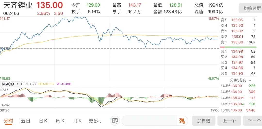 “有“锂”未必没烦恼！这家企业扭亏为盈，却仍债务压顶……