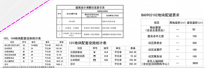 图片来源：广州市规划和自然资源局