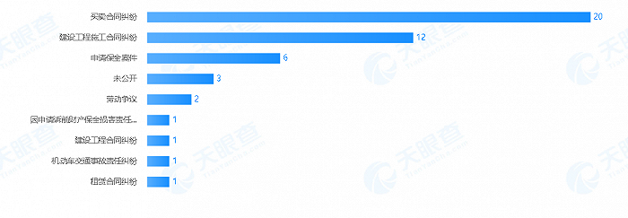 图片来源：招股书