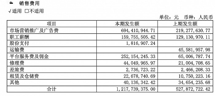 利润增五倍，市值却缩水百亿，科沃斯发布财报后遭遇冰火两重天