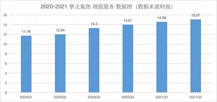 图片来源：深眸财经制作