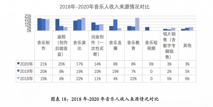 3天收入破万，最快3分钟成交，词曲作者如何靠卖歌挣钱？