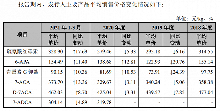 图片来源；招股书