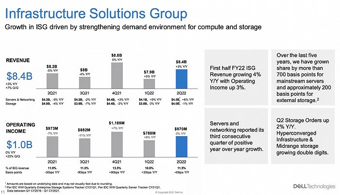 戴尔ISG业务增长平缓，图片来源：戴尔公司财报