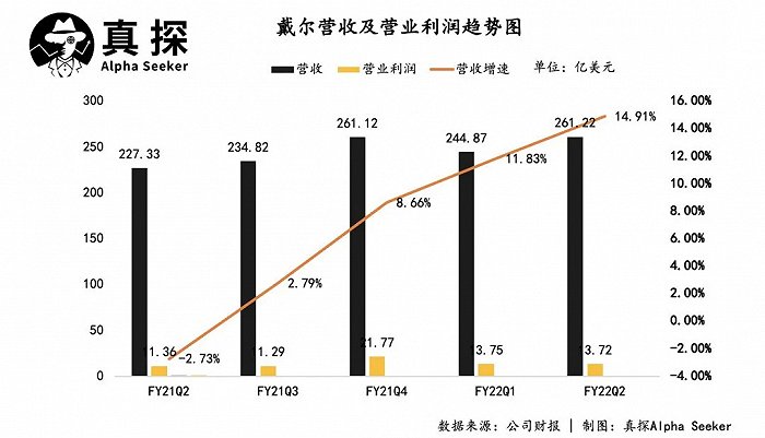 戴尔、惠普：除了卖电脑，还能干什么？