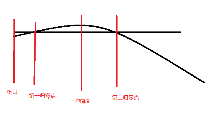 射程近,威力小:小口径步枪真的不行吗?一派胡言