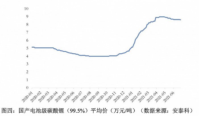 (图片来源：盐湖股份财报