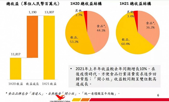 （图片来源：统一财报）