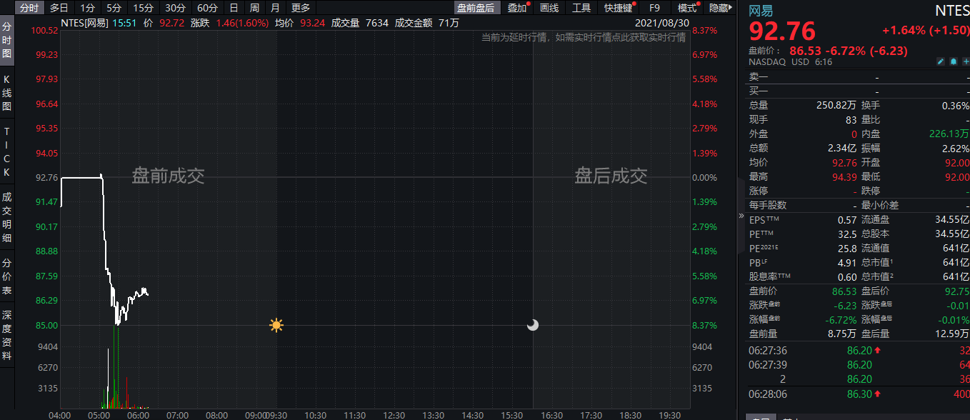 游戏|网易、哔哩哔哩美股盘前跳水 未成年人每周只许玩3小时网络游戏