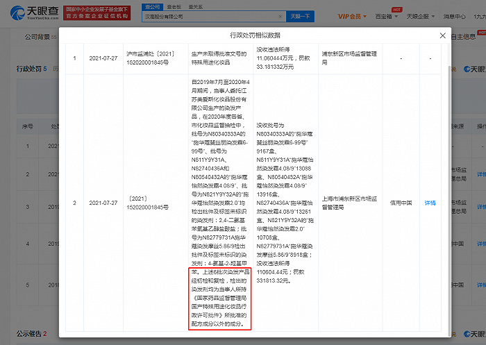 施华蔻因染发剂不合规被罚79万元