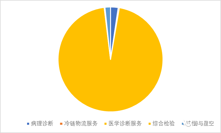 数据来源：同花顺iFind，制图：诗与星空