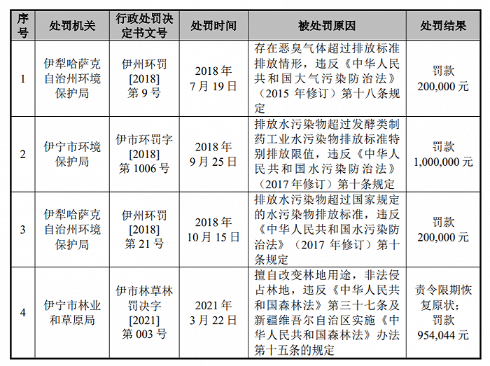 图片来源：招股书