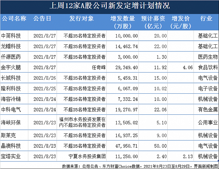 制图：郭净净