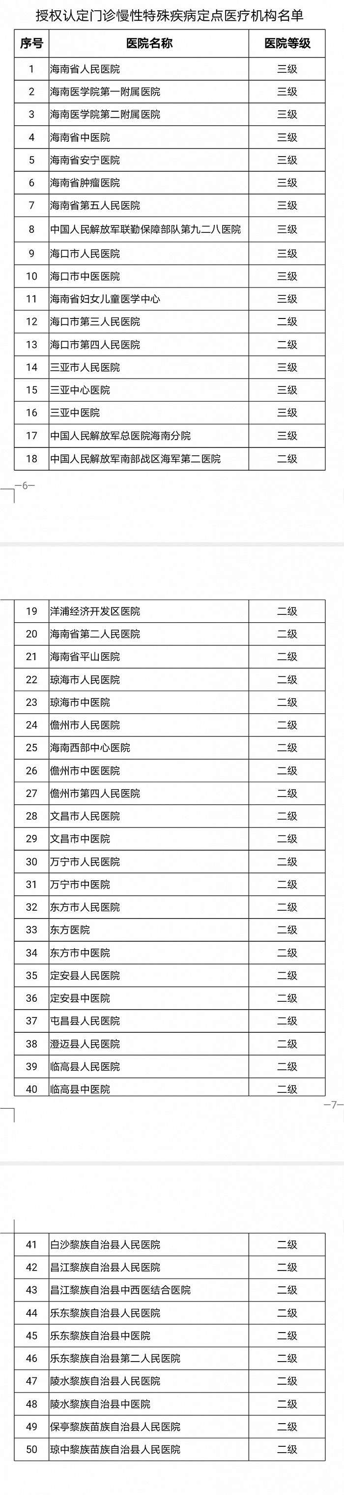 9月起海南将中药饮片等纳入门诊慢性特殊疾病用药范围