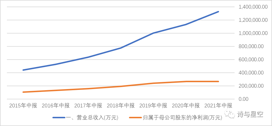 数据来源：同花顺iFind，制图：诗与星空