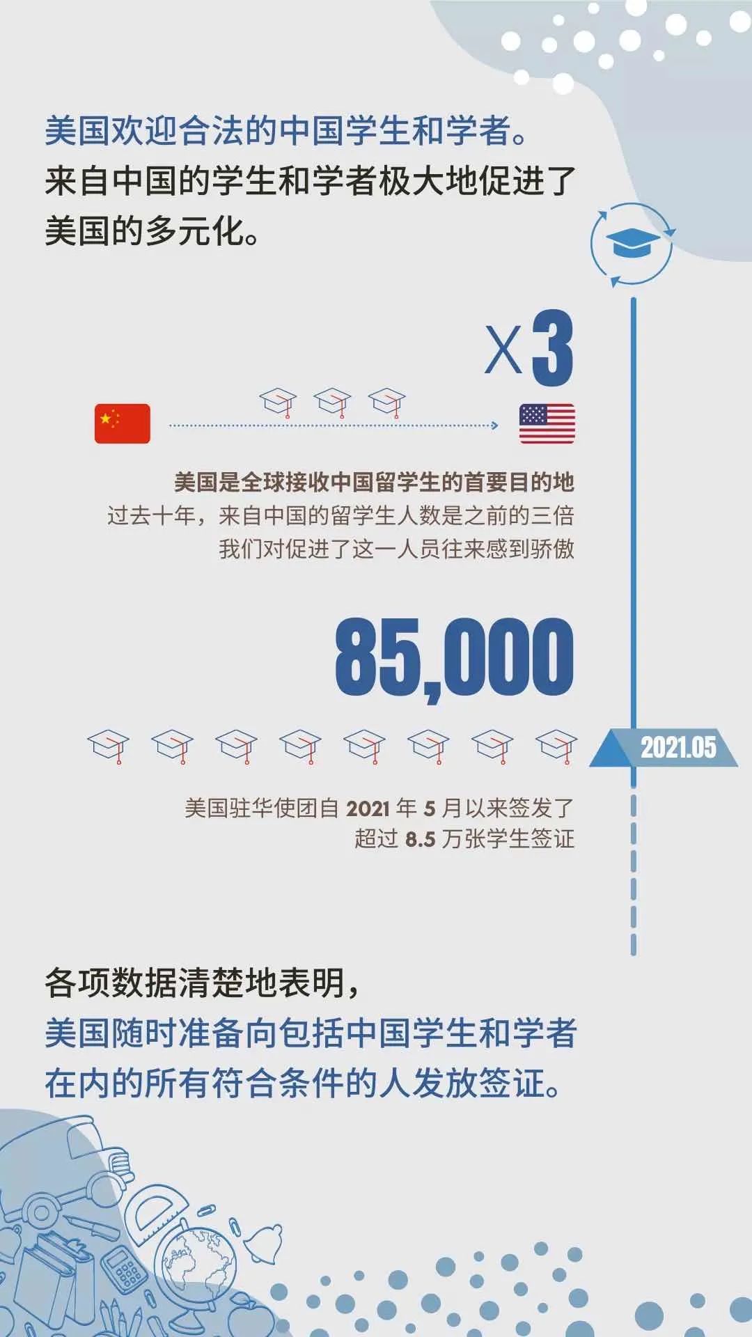 美参议员联名致信协助国际学生赴美，中国驻美使馆发布安全提醒休闲区蓝鸢梦想 - Www.slyday.coM