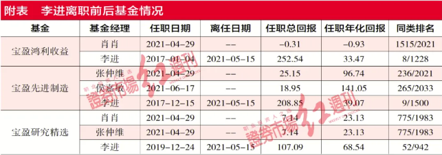 明星基金经理接二连三流失，宝盈基金频为公募同行做嫁衣