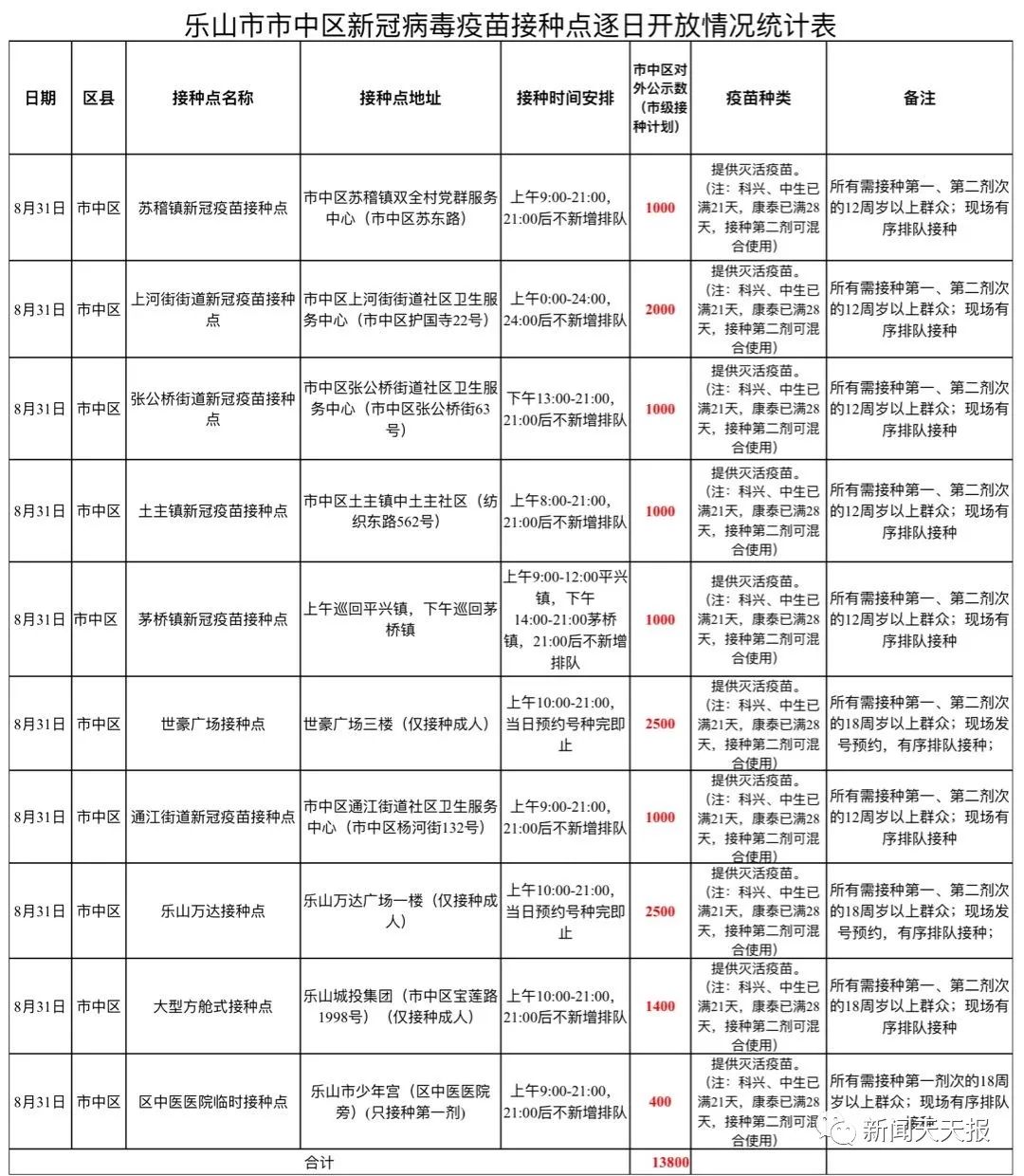 疫情防控休闲区蓝鸢梦想 - Www.slyday.coM