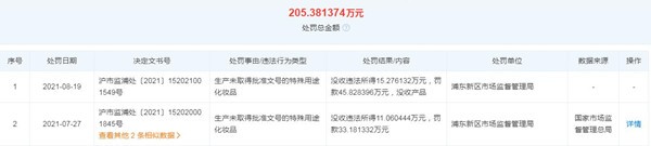汉高股份旗下品牌产品施华蔻怡然染发霜抽检不合格(图2)