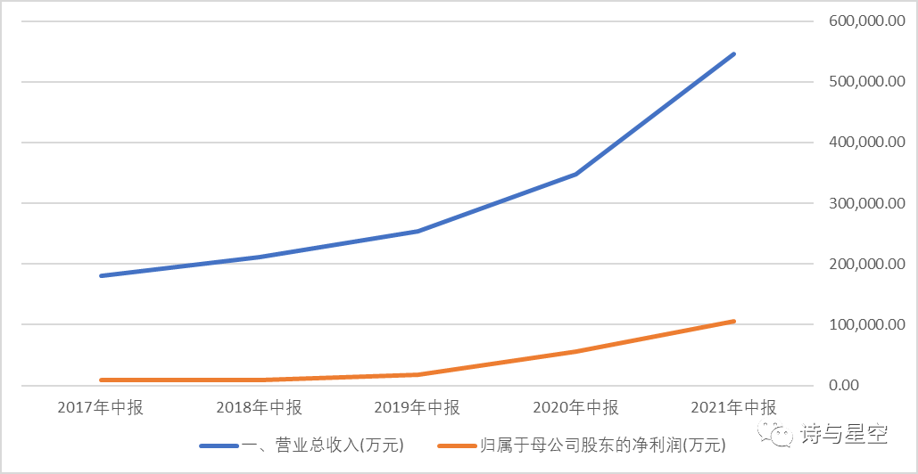 数据来源：同花顺iFind，制图：诗与星空