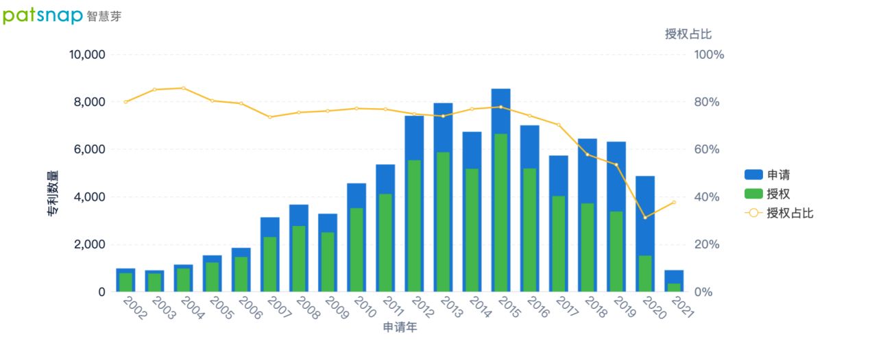 屏下指纹或在iPhone14上推出,苹果还是那个苹果?休闲区蓝鸢梦想 - Www.slyday.coM
