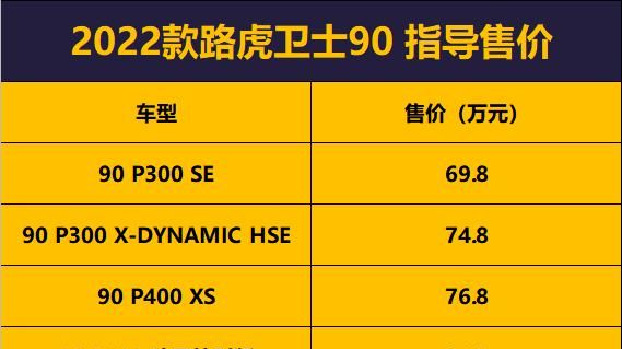 0t的路虎卫士正式上市-新浪汽车