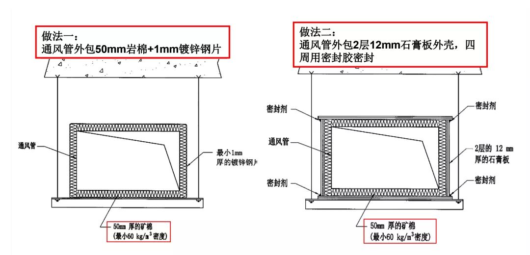 风管隔音处理节点△4,给,排水管隔音减震措施做法(1)所有管线应该用