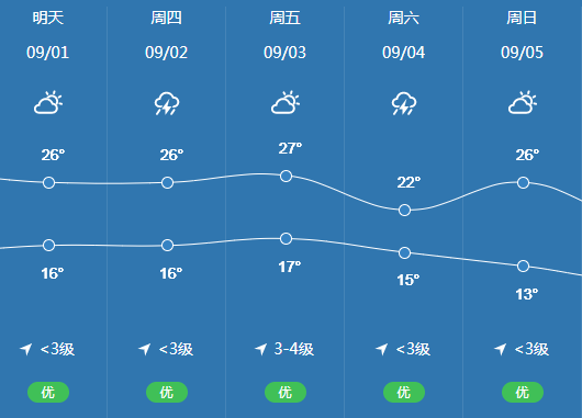 开学第一天，这4件事必须给学生和家长们提个醒！休闲区蓝鸢梦想 - Www.slyday.coM