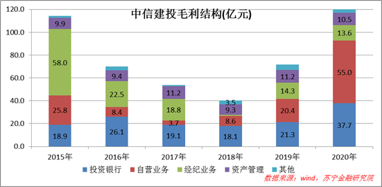 中信建投：旗手中的旗手，还有多少想象空间？