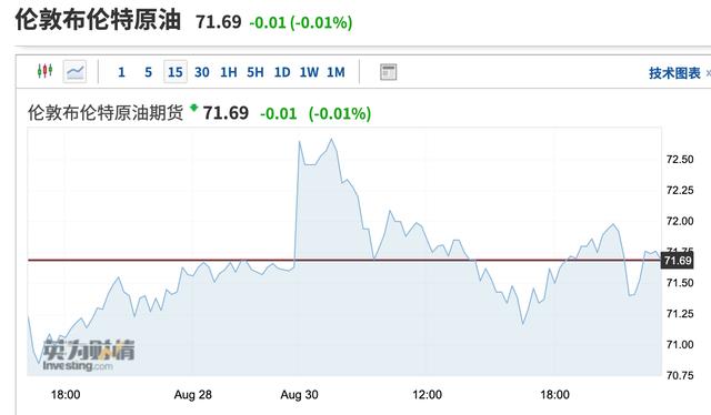 飓风“艾达”强度大幅减弱 国际油价由涨转跌